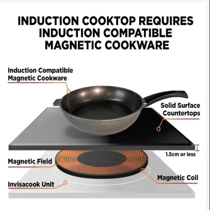 Placa de Inducción Invisible I - Induction Cooker reseña y precio