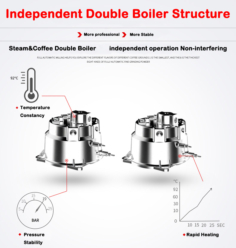 Nuevo Producto S7-2 Cafetera E - Coffee Maker reseña y precio